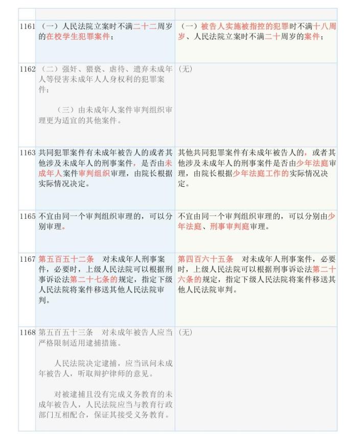2024新澳免费资料绿波|内容释义解释落实|0.611384320
