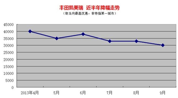 丰田凯美瑞售价深度解析，市场趋势与购车必备指南