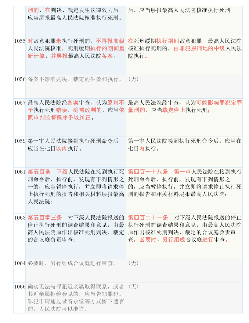 汽车资讯 第304页