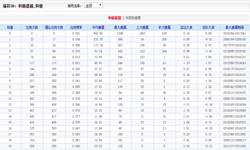 二四六澳门资料开奖天天|文章释义解释落实|0.513466373