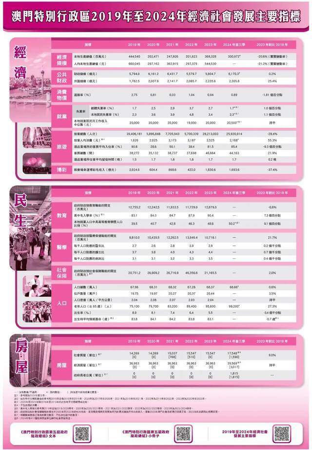 2024年澳门资料正版大全|标题释义解释落实|0.572568963