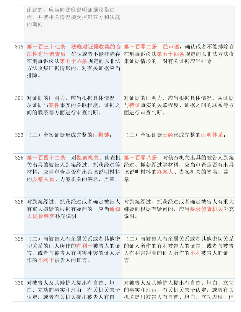 新澳门2024年资料大全管家婆|标题释义解释落实|0.280084475
