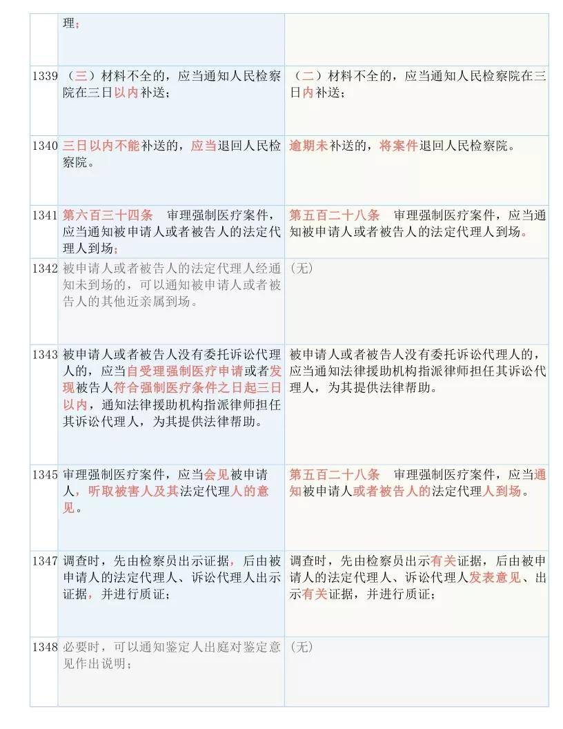 2024年澳门今晚开奖|文章释义解释落实|0.857834528
