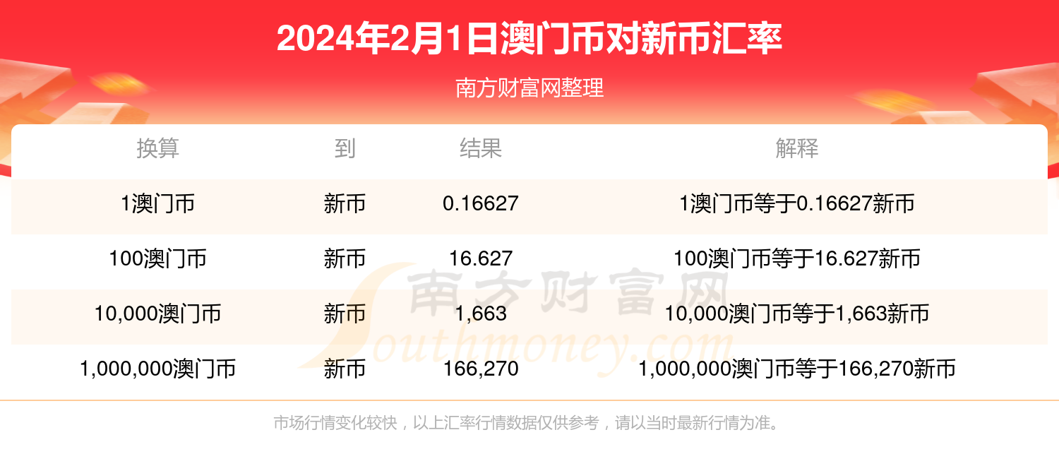 2024年新奥门开奖结果查询|词语释义解释落实|0.225305507