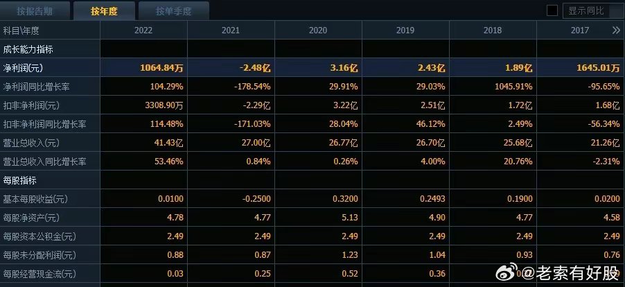 新奥全部开奖记录查询|精选解释解析落实